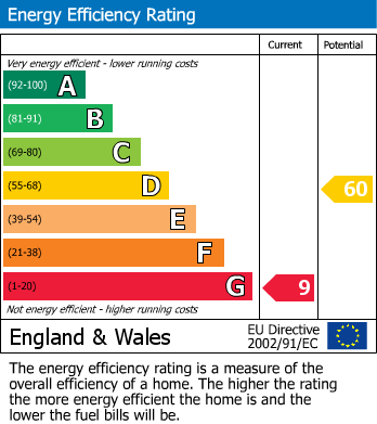 Energy Performance Certificate for Andrew Place, Truro