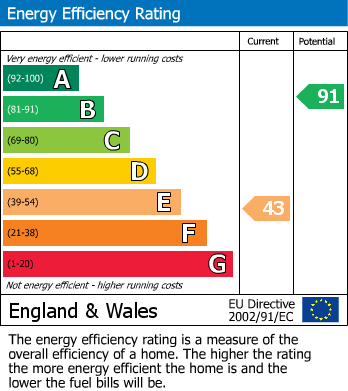 Energy Performance Certificate for Tresillian, Truro