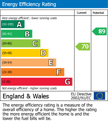 Energy Performance Certificate for Church View Road, Probus