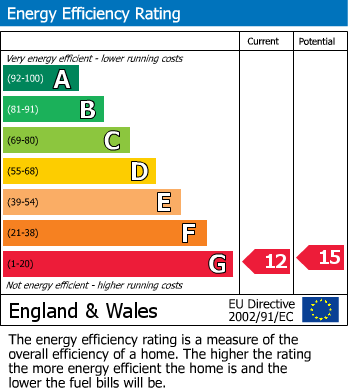 Energy Performance Certificate for St Dominic Street, Truro