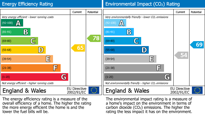 Energy Performance Certificate for Probus