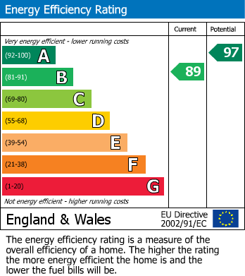 Energy Performance Certificate for Wheal Rose, Scorrier, Redruth