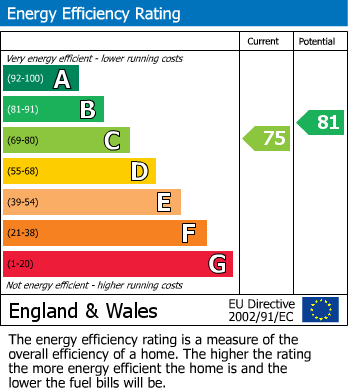 Energy Performance Certificate for Church Road, Perranarworthal