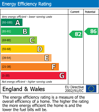 Energy Performance Certificate for Higher Polsue Way, Tresilian