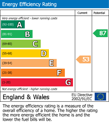 Energy Performance Certificate for 72 Highertown, Truro