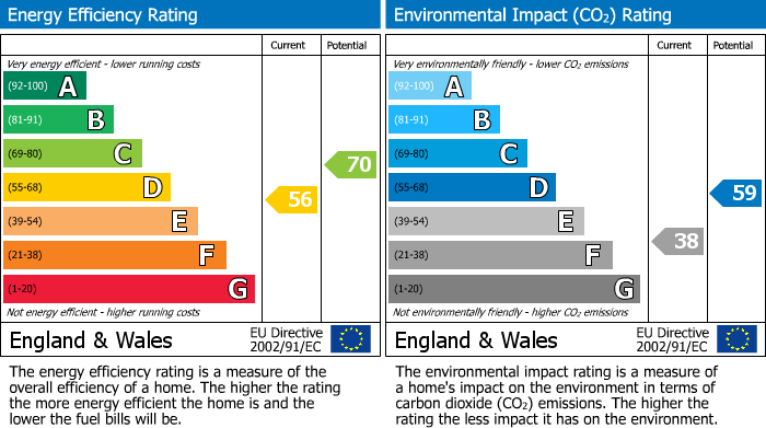 Energy Performance Certificate for 18a River Street, Truro