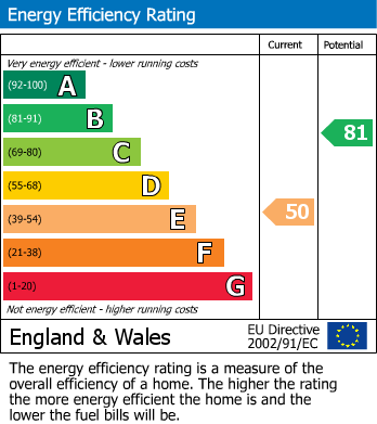 Energy Performance Certificate for James Place, Truro