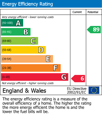 Energy Performance Certificate for Ladock, Truro