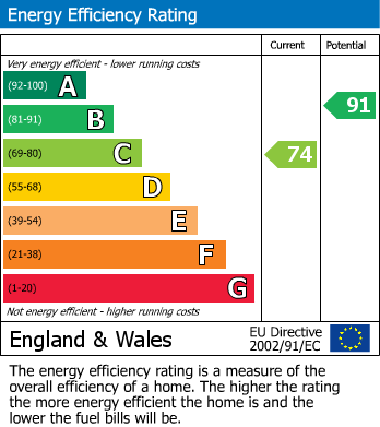 Energy Performance Certificate for Grampound Road, Truro