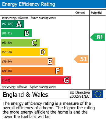 Energy Performance Certificate for Carnmenellis, Redruth