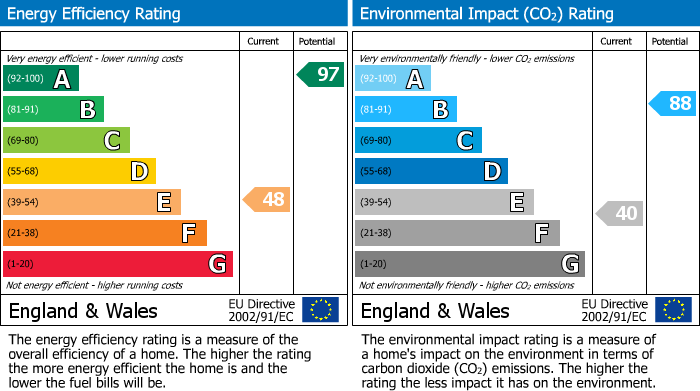 Energy Performance Certificate for Hay, St. Austell