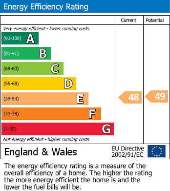 Energy Performance Certificate for Carrine Road, Truro