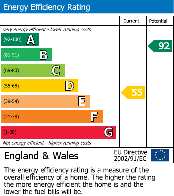 Energy Performance Certificate for Mill Lane, Calenick, Truro