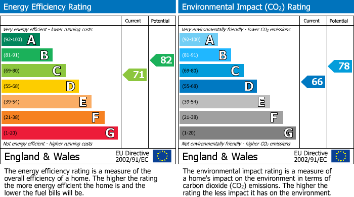 Energy Performance Certificate for Creekside View, Tresillian