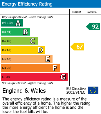 Energy Performance Certificate for Botallack, St. Just