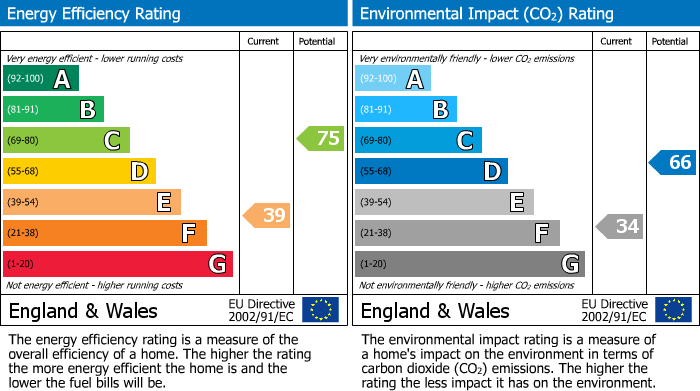 Energy Performance Certificate for Veryan