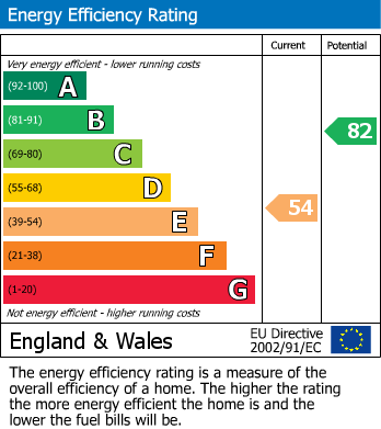 Energy Performance Certificate for Tregavethan, Truro