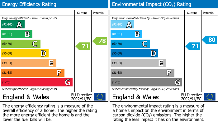 Energy Performance Certificate for Truro