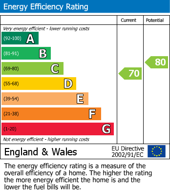 Energy Performance Certificate for Chyvelah Vale, Truro