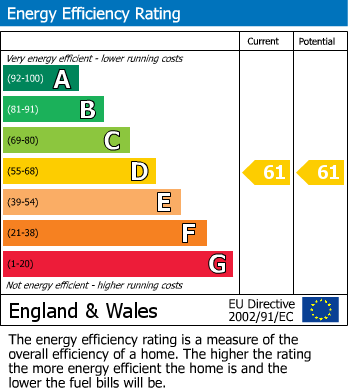 Energy Performance Certificate for The Leats, Truro