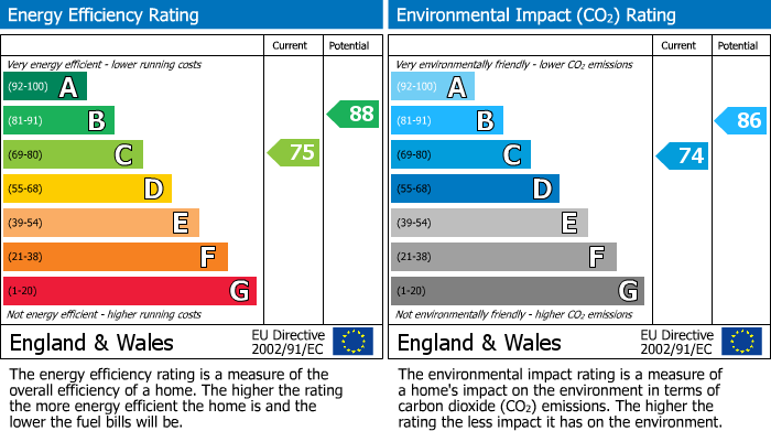 Energy Performance Certificate for Newbridge Lane, Truro