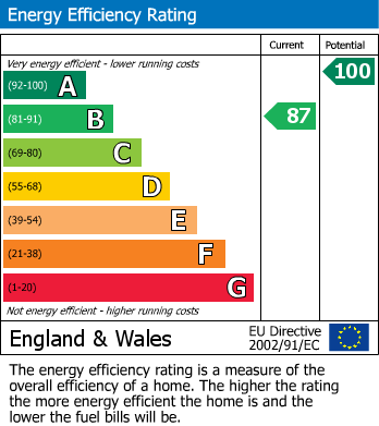 Energy Performance Certificate for Swallows Court, Ladock