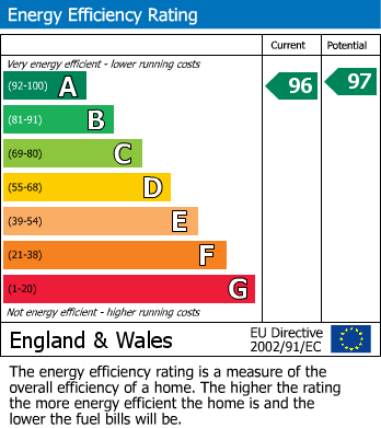 Energy Performance Certificate for Mill Lane, Tregony